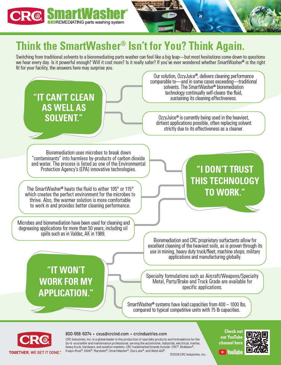 2026 SmartWasher Value Conversation Guide