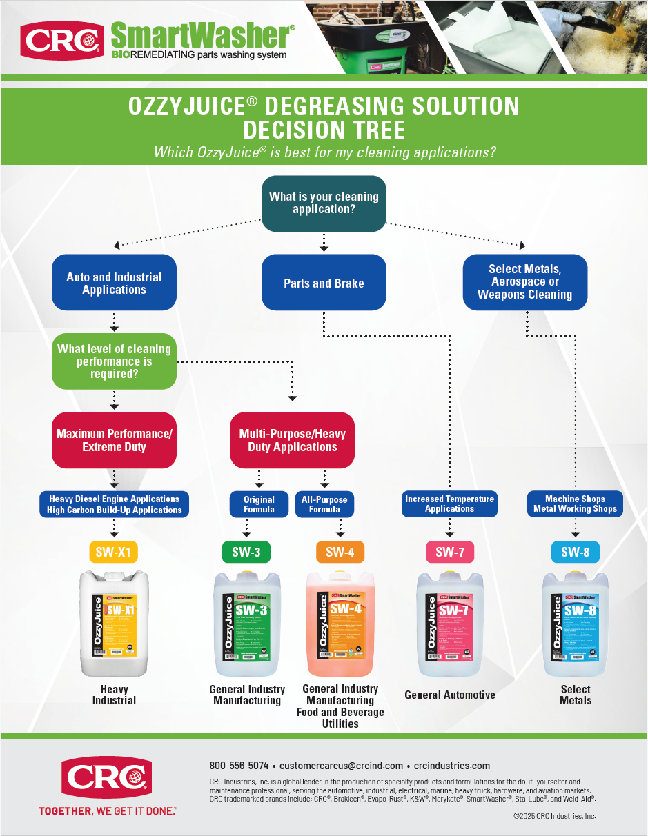 2025 Ozzyjuice Decision Tree